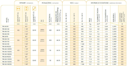 Koupelnový radiátor TRICK, Připojení radiátoru - Spodní připojení, Rozměr radiátoru - 530 × 1517 mm, výkon 704 W, Radiátory - Barevné provedení - Černá