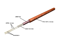 SAPHO - WARM TILES topný kabel do koupelny 2,8-3,5m2, 450W (WTC29)