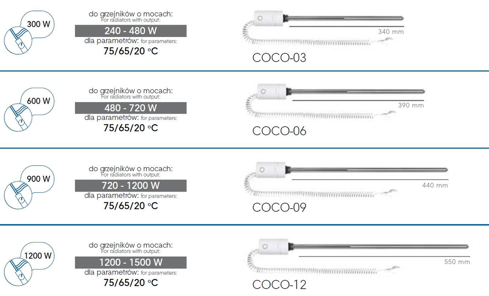 Topná tyč COCO s termostatem, Barevnice - Bílá, Výkon topné tyče - 900 W